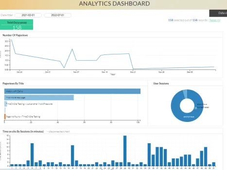Graphique croissance revenus